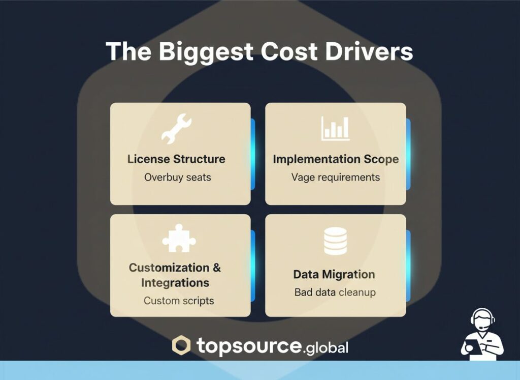 NetSuite pricing cost drivers: license structure, implementation scope, customization and integrations, data migration