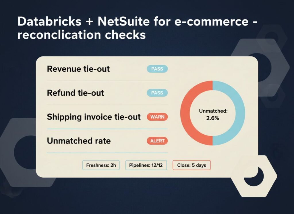 Databricks + NetSuite for e-commerce - reconciliation checks