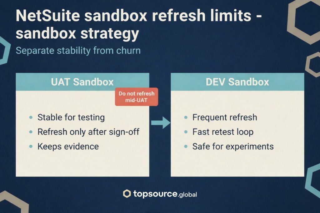 NetSuite sandbox refresh limits - sandbox strategy