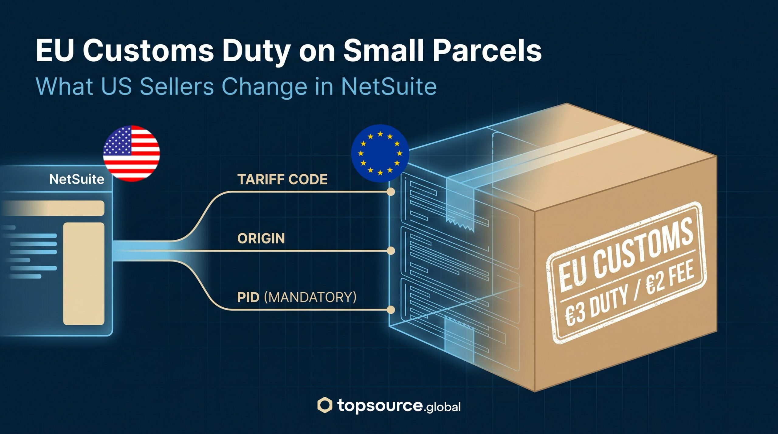 EU customs duty on small parcels: what US sellers change in NetSuite